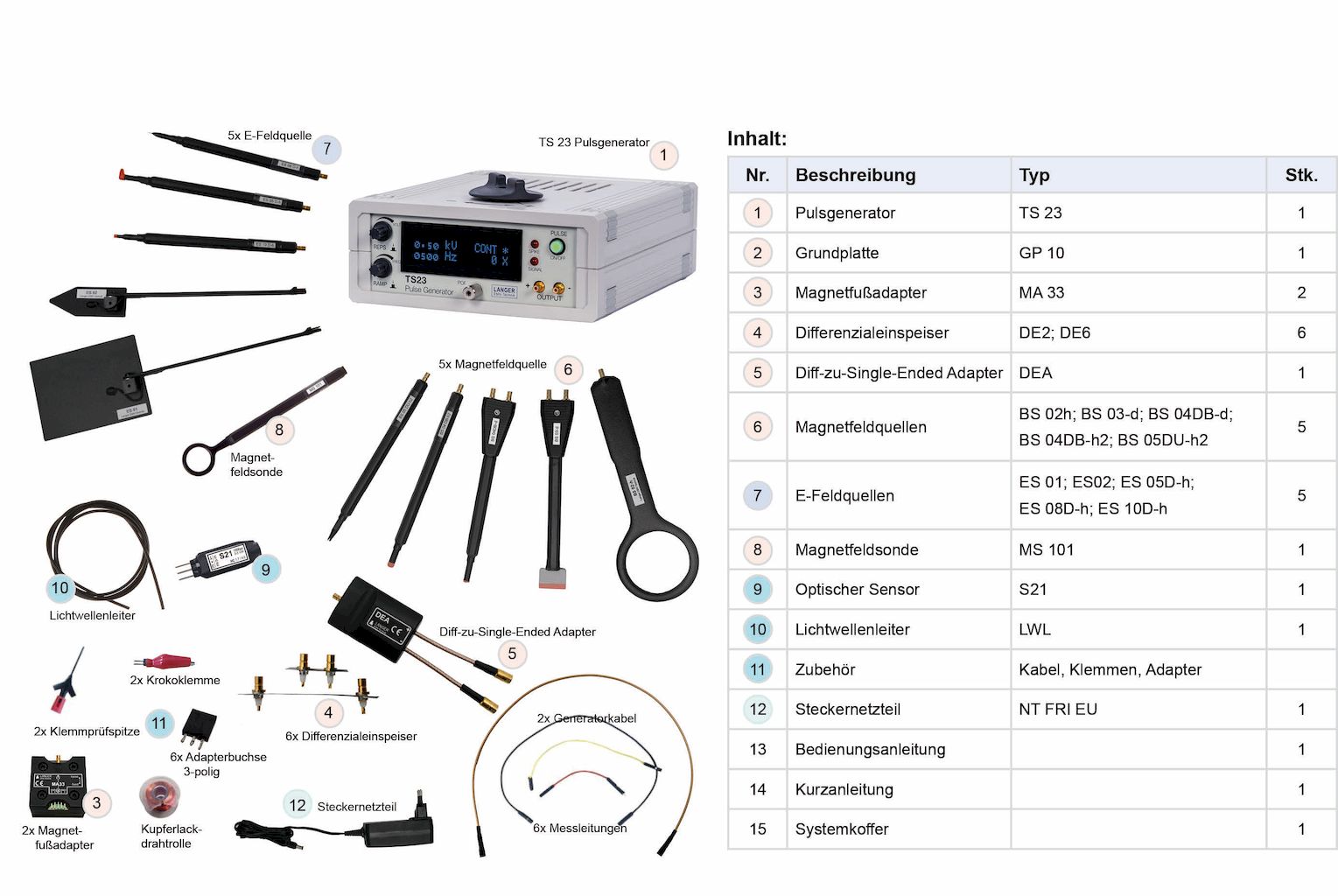 E2 set - Lieferumfang mit Produktbezeichnungen